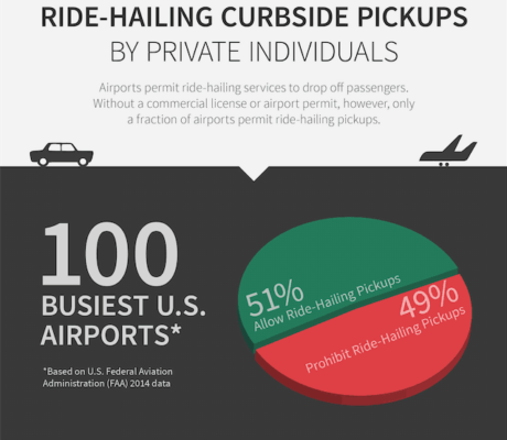 U.S. Airport Pickup Digest preview