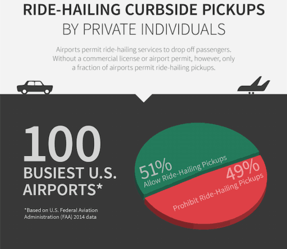 U.S. Airport Ground Transportation: Who Should Pick You Up? | Blacklane ...