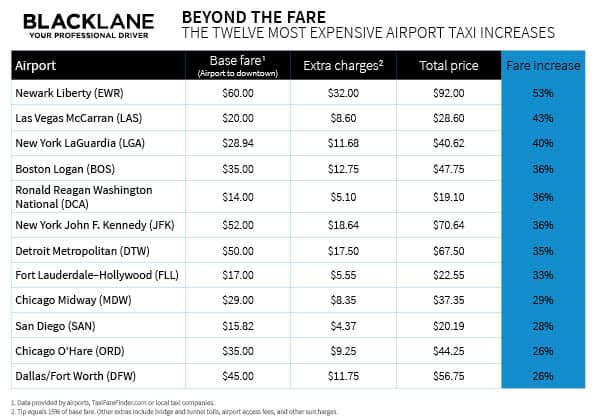 airport_taxi_fees_table_a5_final