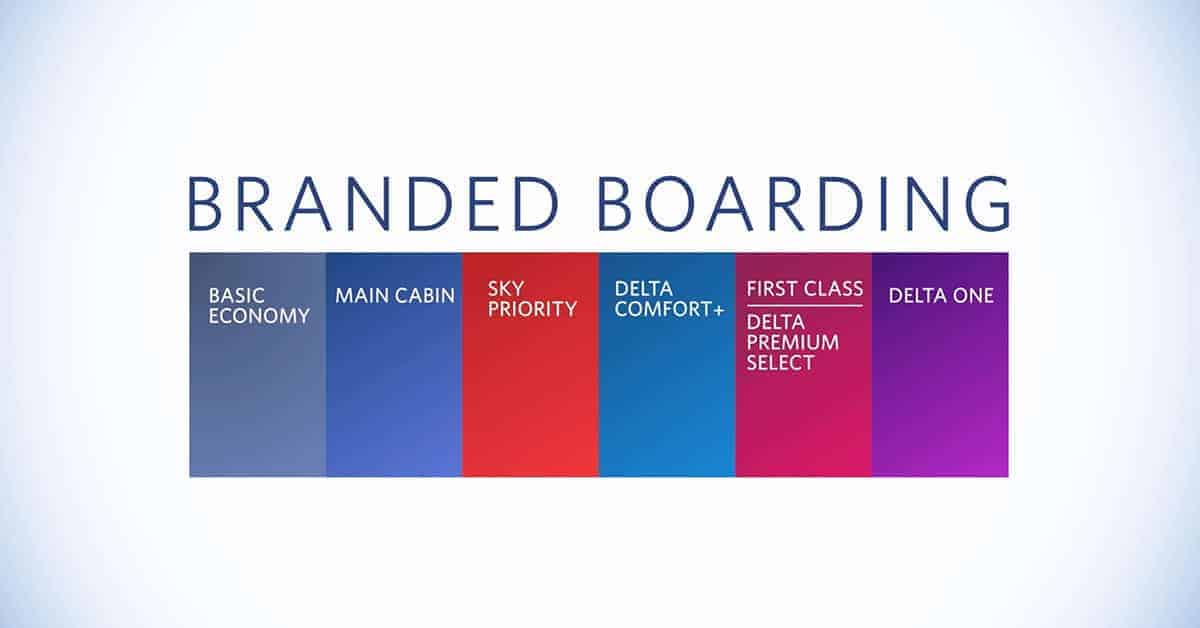 The color-coded branded boarding order, from right to left. Image credit: Delta